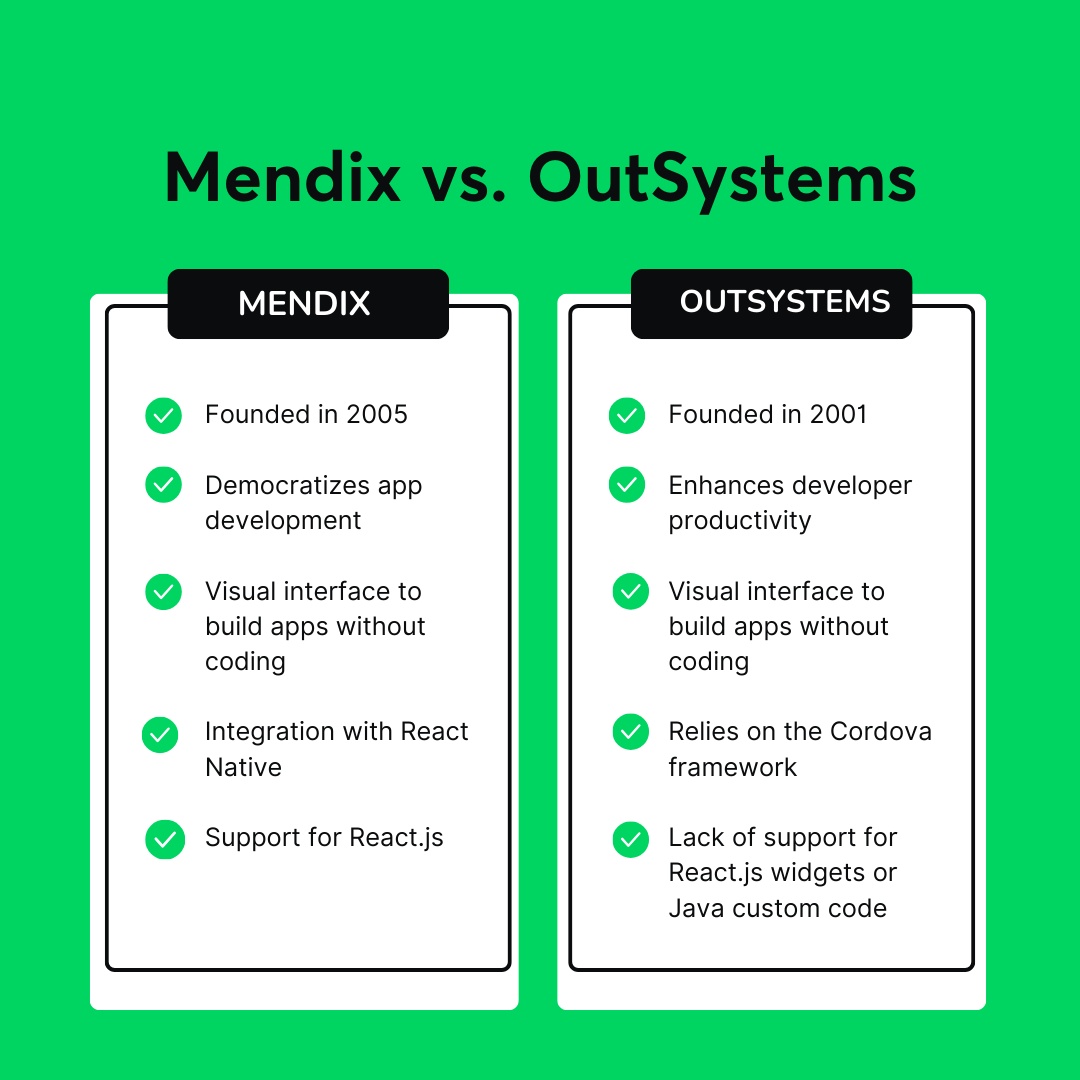 Low Code Platforms Face Off Mendix Vs Outsystems - Download Stunning Landscape Background | High Resolution